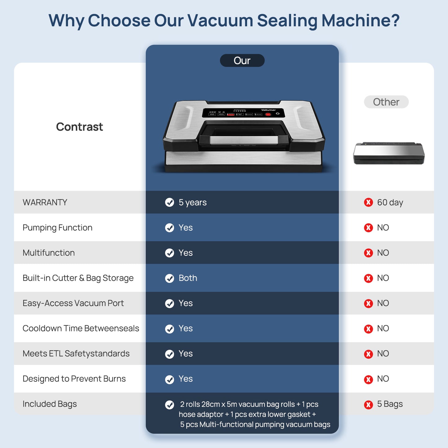 VAKUMAR Pro vacuum sealer packaging – includes 5-year warranty and user manual