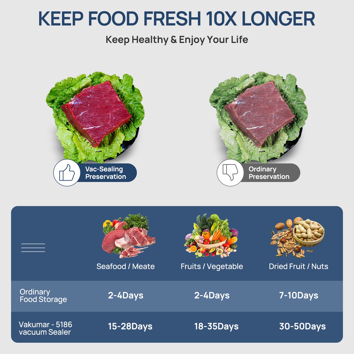 Before and after vacuum sealing with VAKUMAR Pro – reduces food waste by extending shelf life