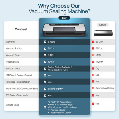 Machine à emballer sous vide Vakumar, 80 kPa avec double pompe, modes sec/humide, conception verrouillée, LED et coupe-aliments 