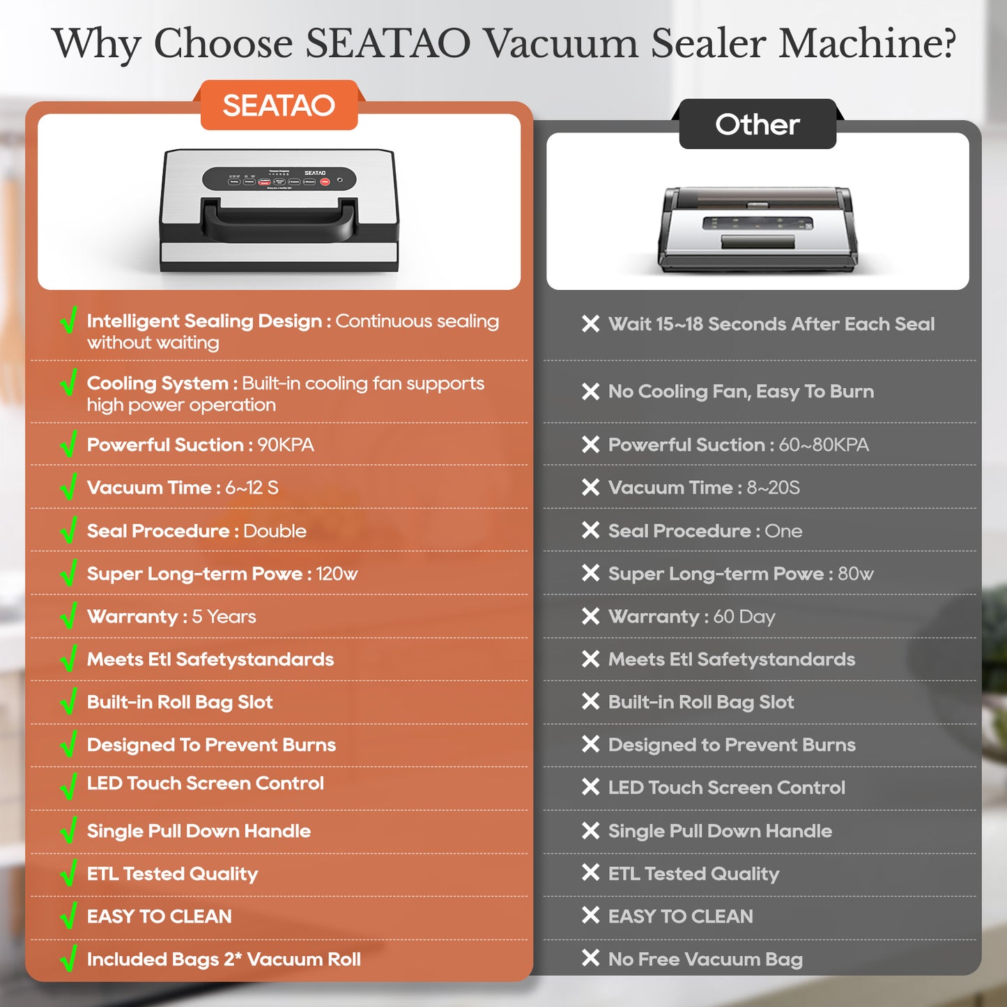 Machine à emballer sous vide améliorée pour liquides, SEATAO 90 Kpa, poignée à verrouillage facile, coupeur intégré et bac d'égouttage amovible