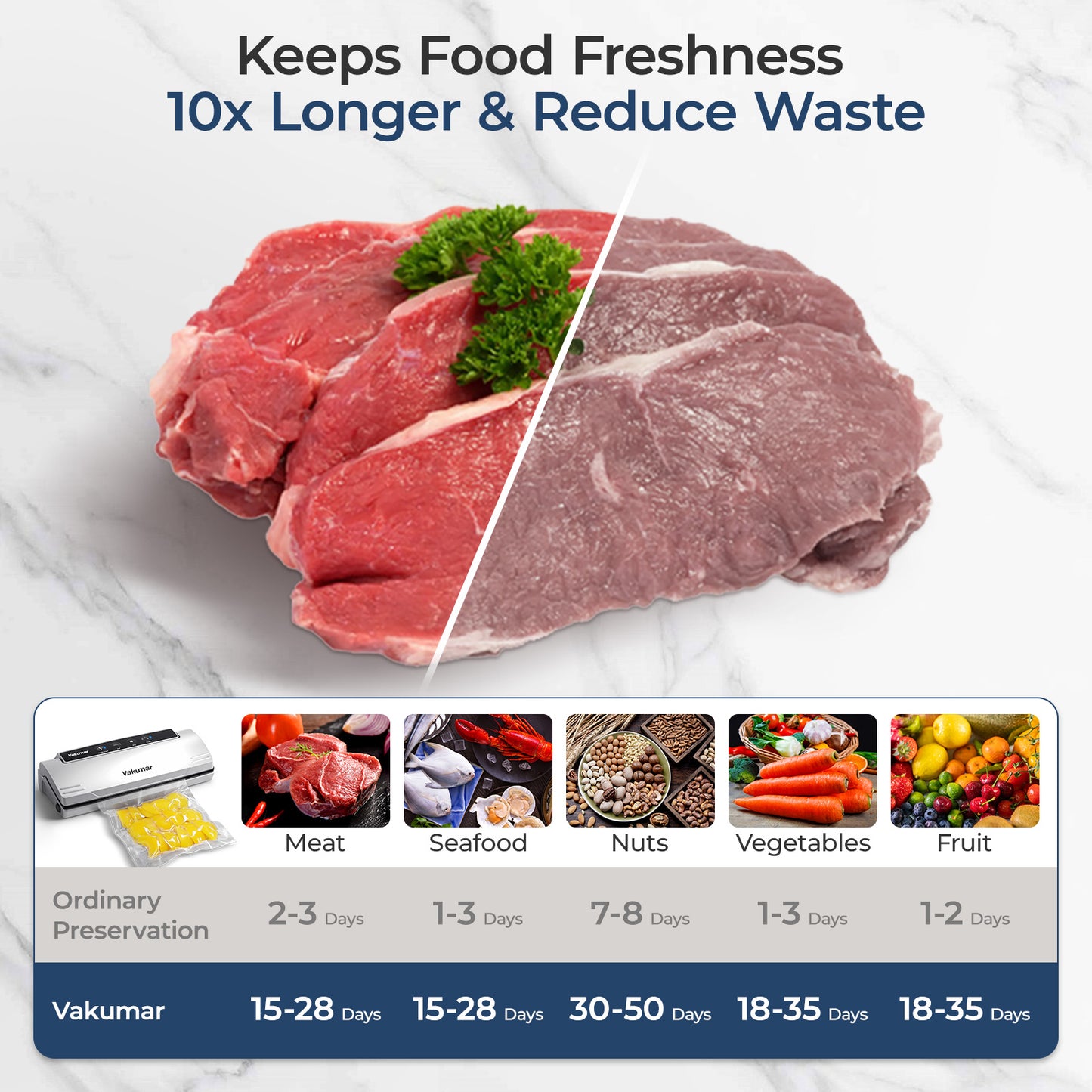 Vacuum Sealer Machine, 8-in-1 Food Sealer with Powerful Suction | Dry & Moist Food Modes | Sous Vide Compatible | Includes Car Charger for Indoor & Outdoor Use